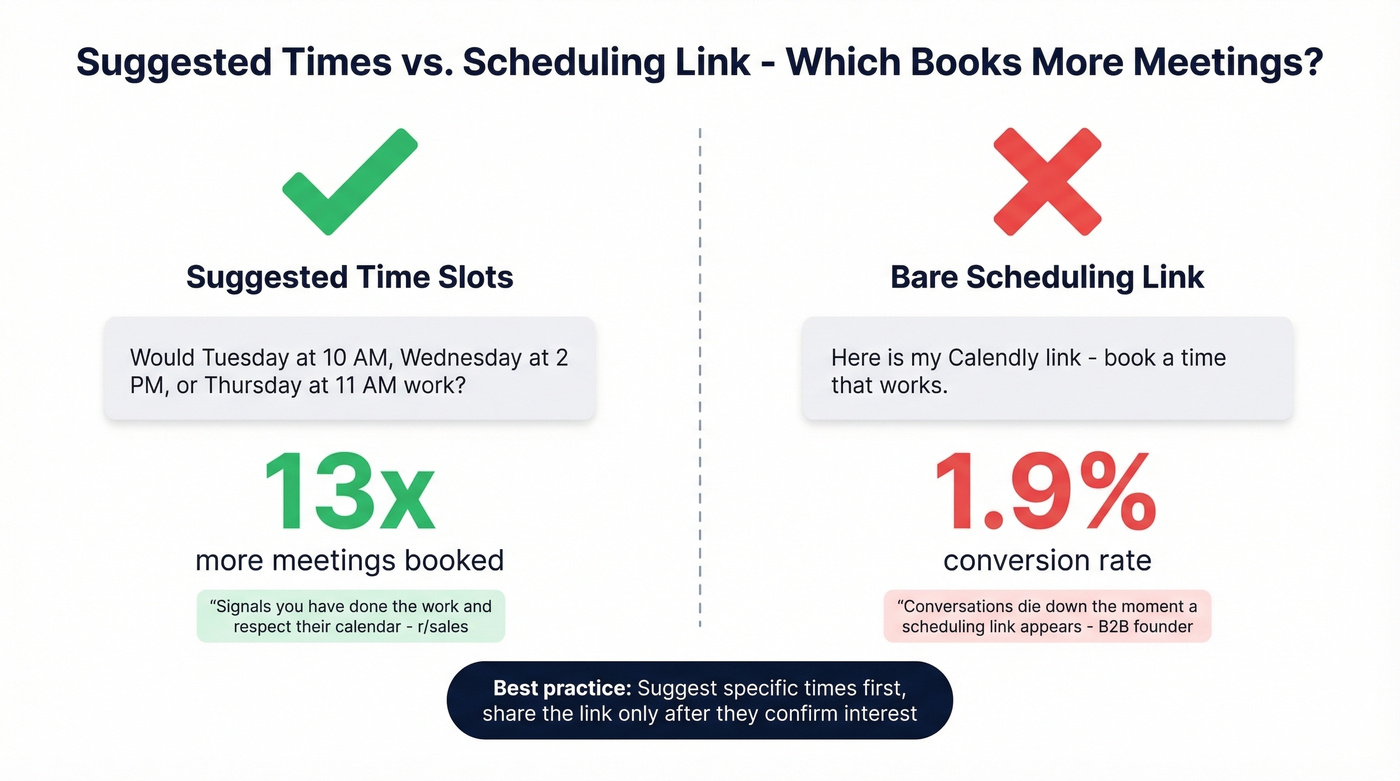 Suggested times vs scheduling links booking rate comparison
