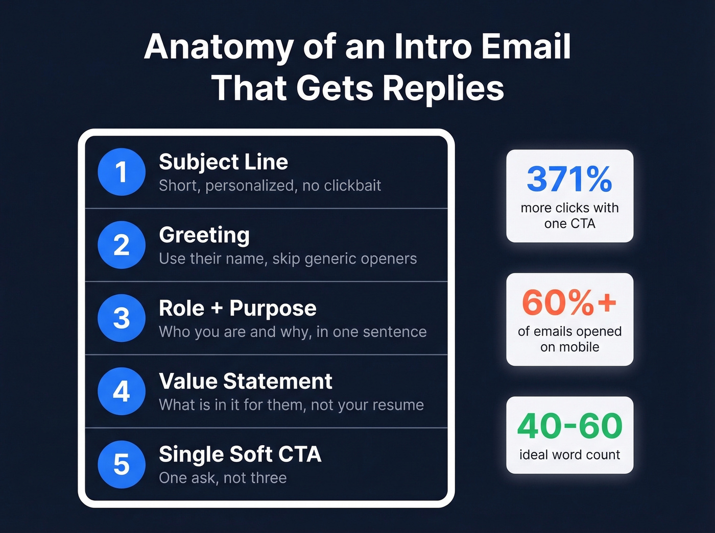 Five-part anatomy of an effective client introduction email