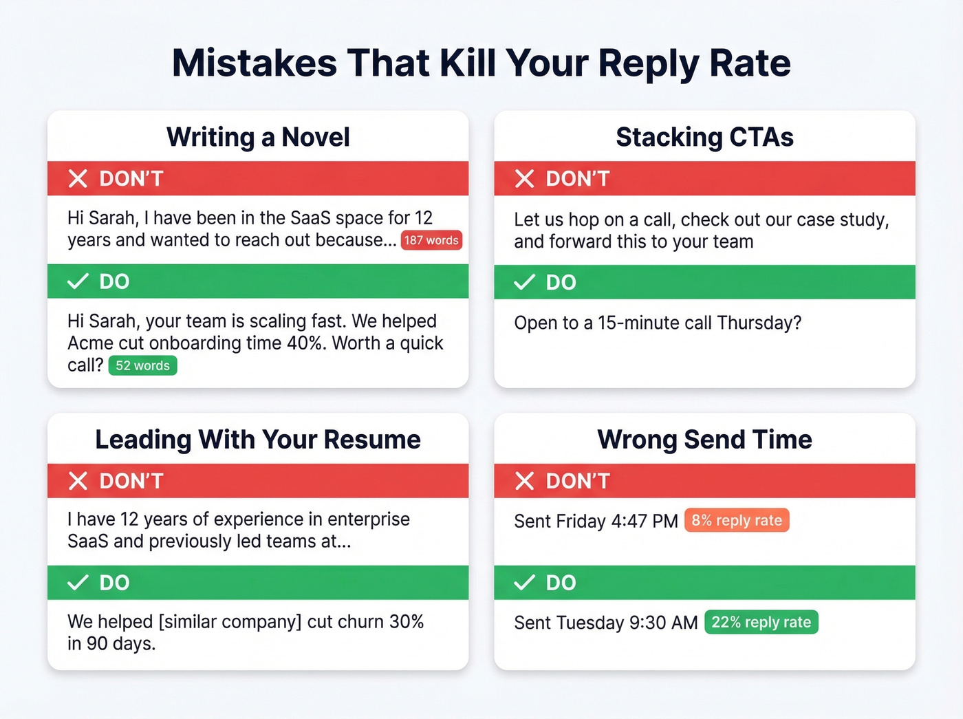 Four common intro email mistakes with do and don't examples