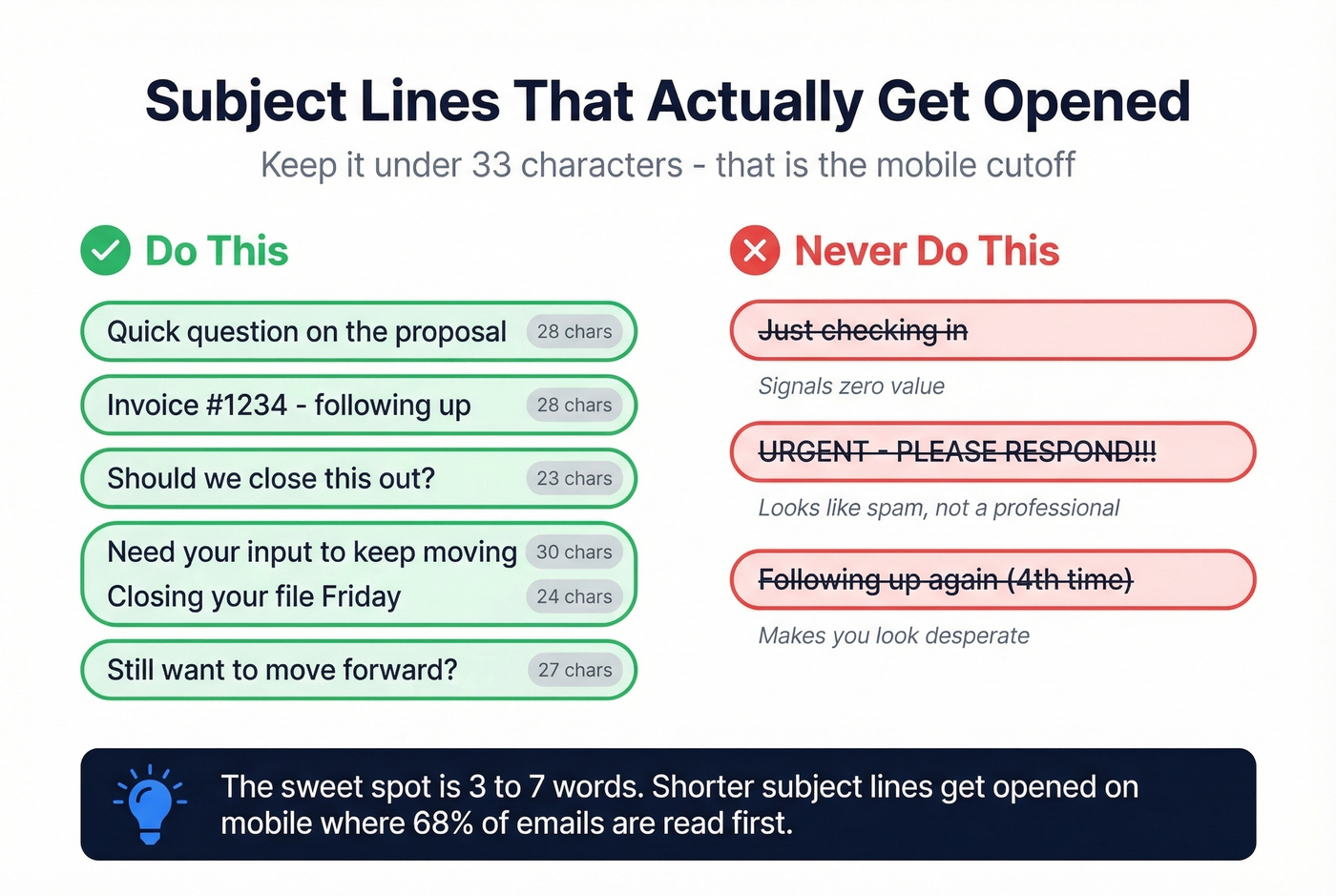 Subject line best practices with examples and character count tips