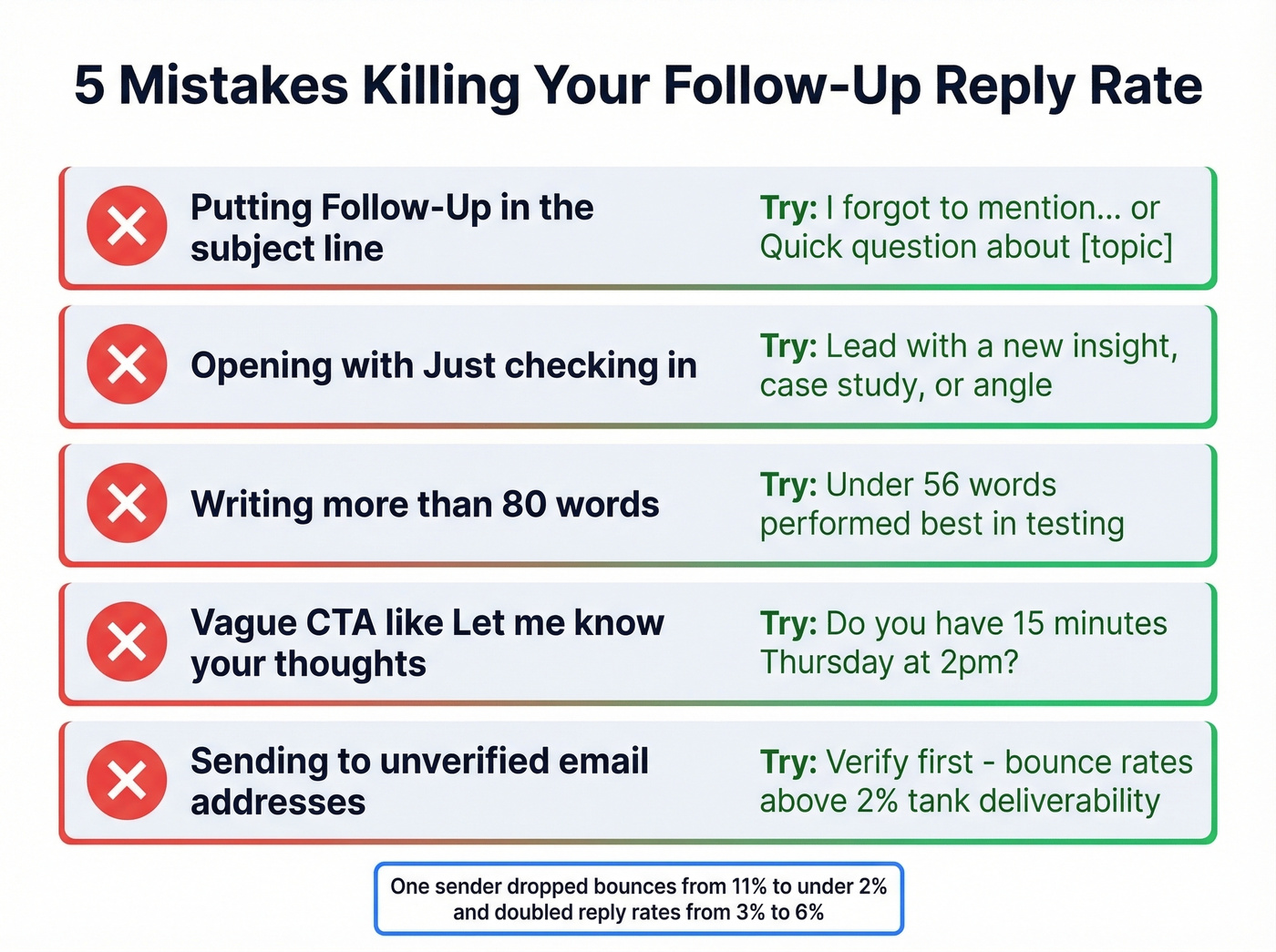 Five common follow-up email mistakes infographic