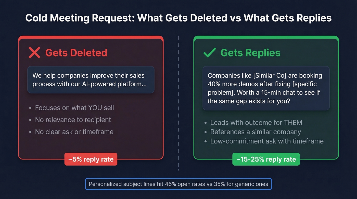 Side-by-side comparison of bad vs good cold meeting requests