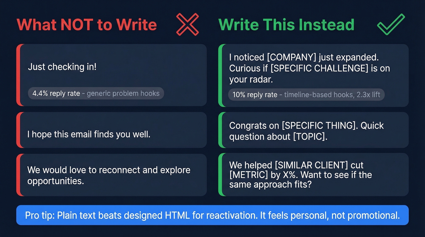 Side-by-side comparison of bad vs good reactivation email phrases
