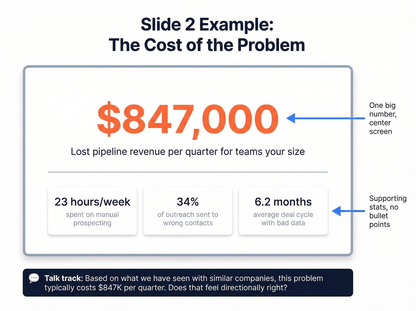 Slide 2 cost of problem visual example layout