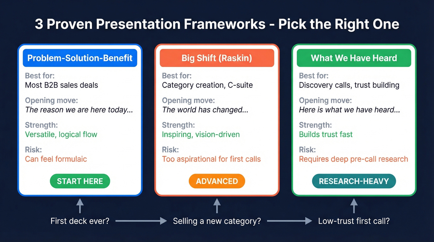 Three presentation frameworks comparison with use cases