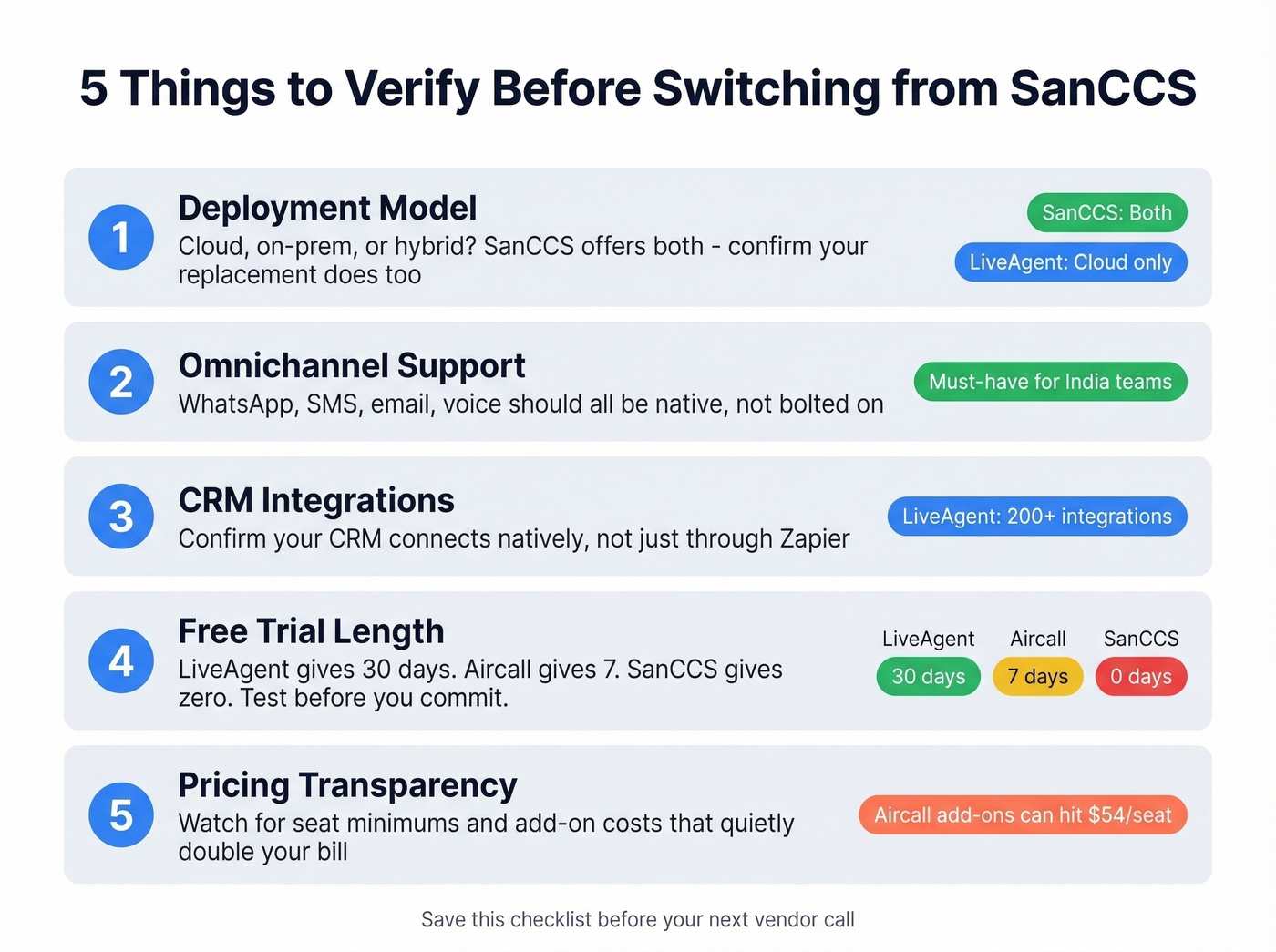 Pre-switch checklist visual for evaluating call center platforms
