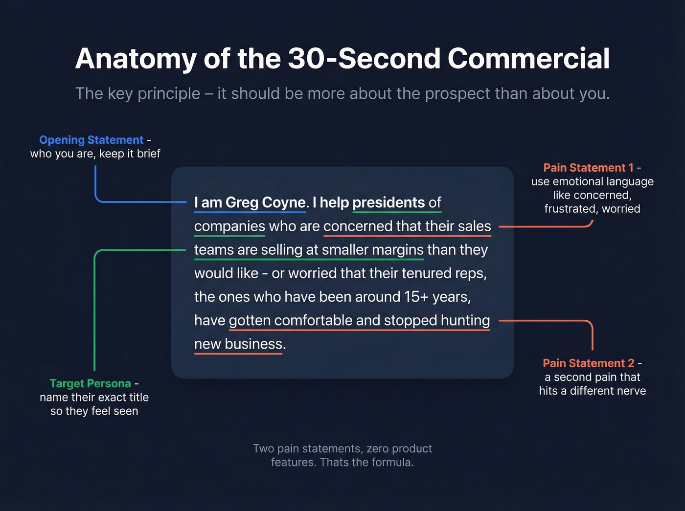 Anatomy of a Sandler 30-second commercial breakdown