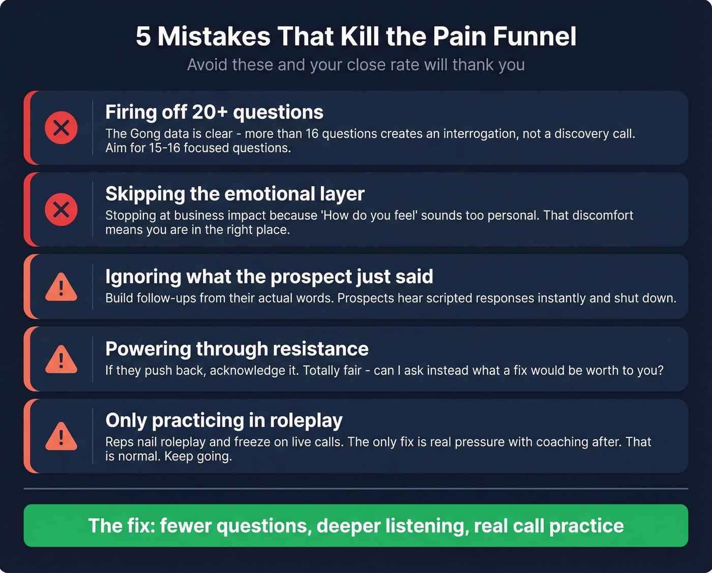 Five common pain funnel mistakes with warning indicators