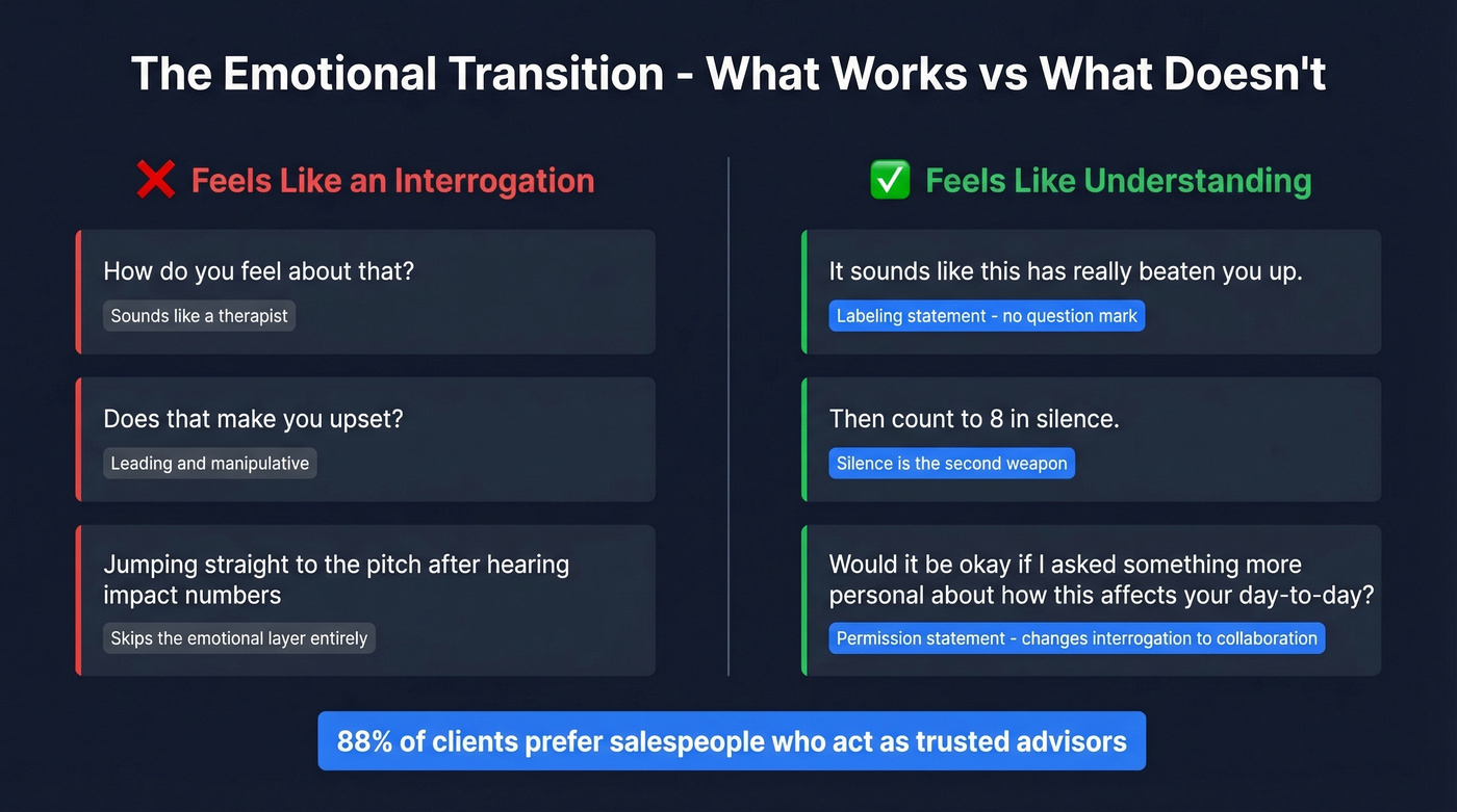 Comparison of bad vs good emotional transition techniques