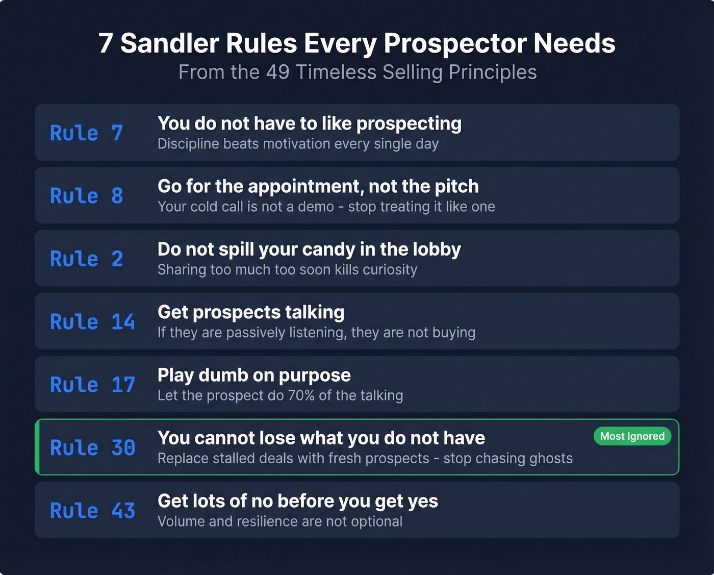 Seven essential Sandler rules for prospectors visual card