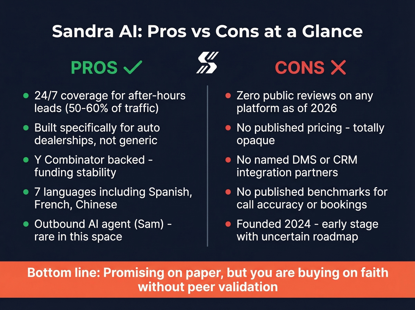 Sandra AI pros and cons visual summary card