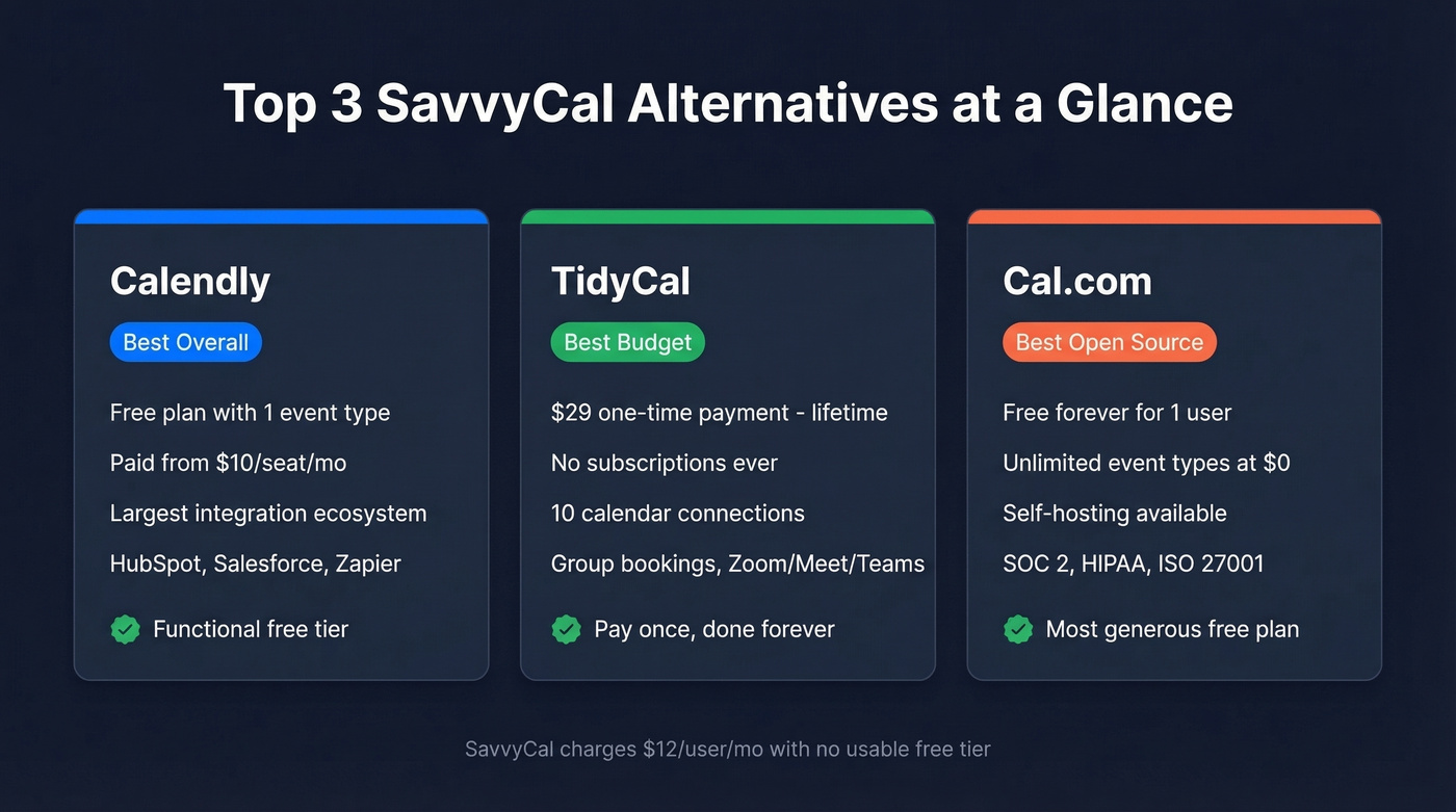 Top three SavvyCal alternatives with key highlights