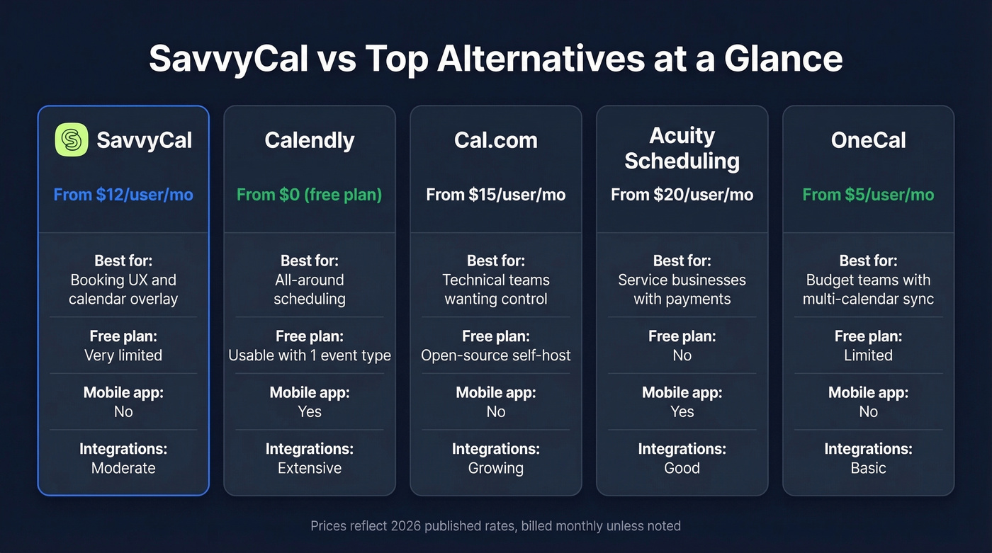 SavvyCal alternatives comparison with pricing and use cases