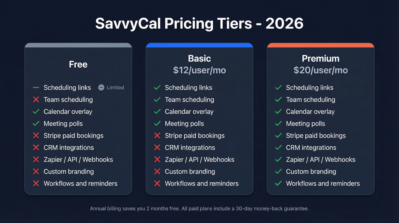 SavvyCal pricing tiers comparison for 2026
