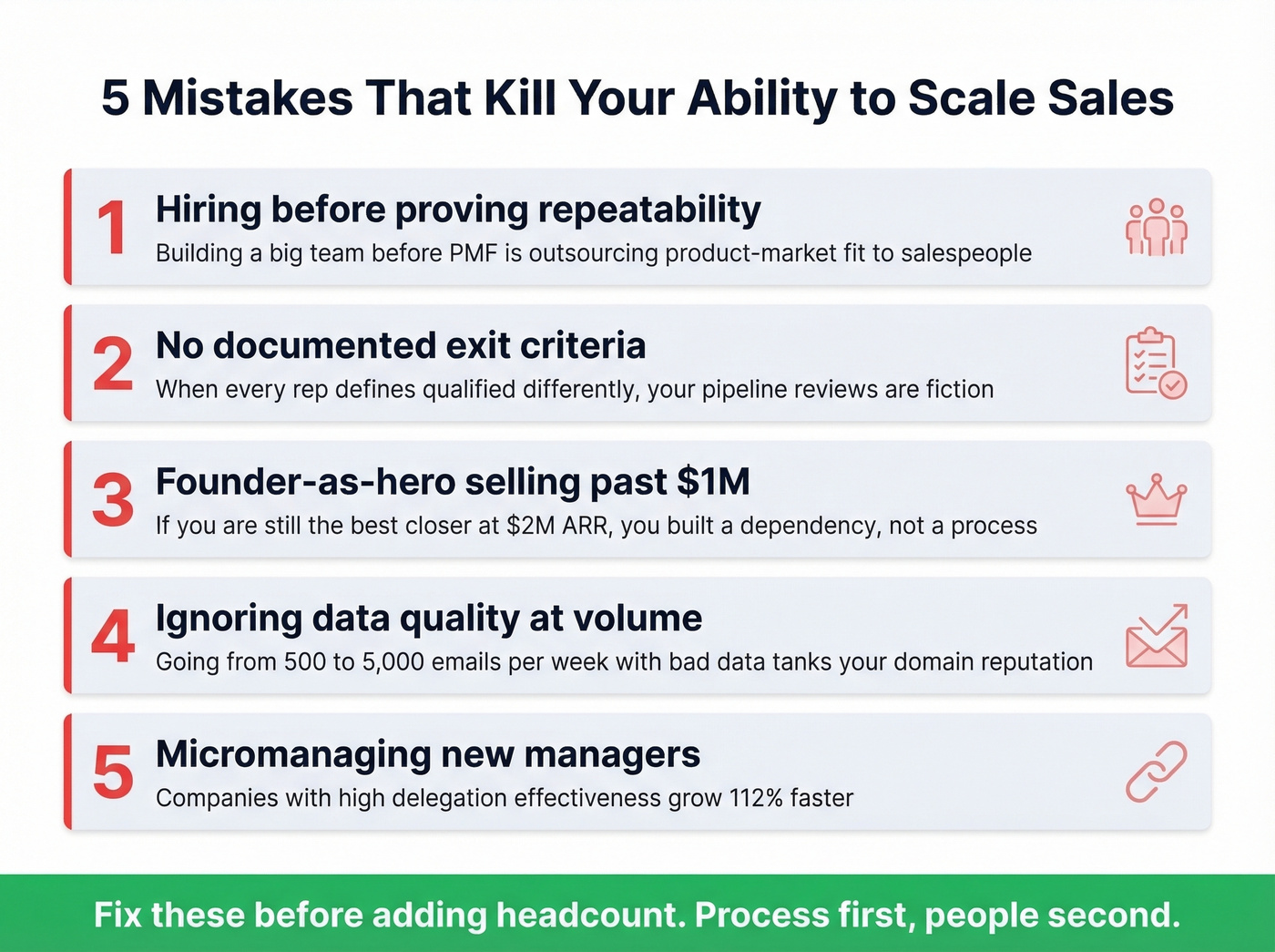 Five common mistakes that break sales scaling