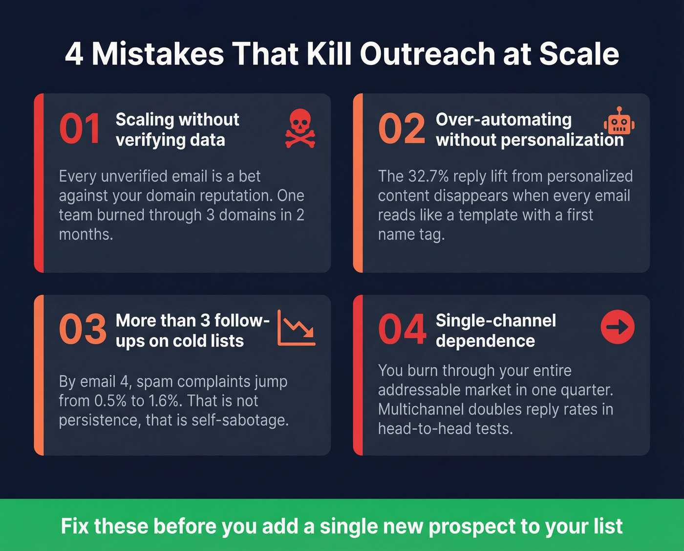 Four critical outreach mistakes and their consequences