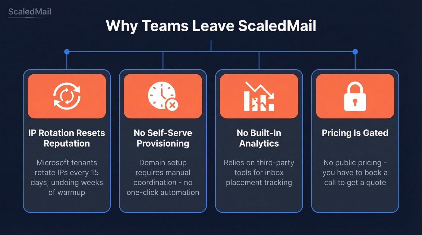 Four key friction points driving teams away from ScaledMail