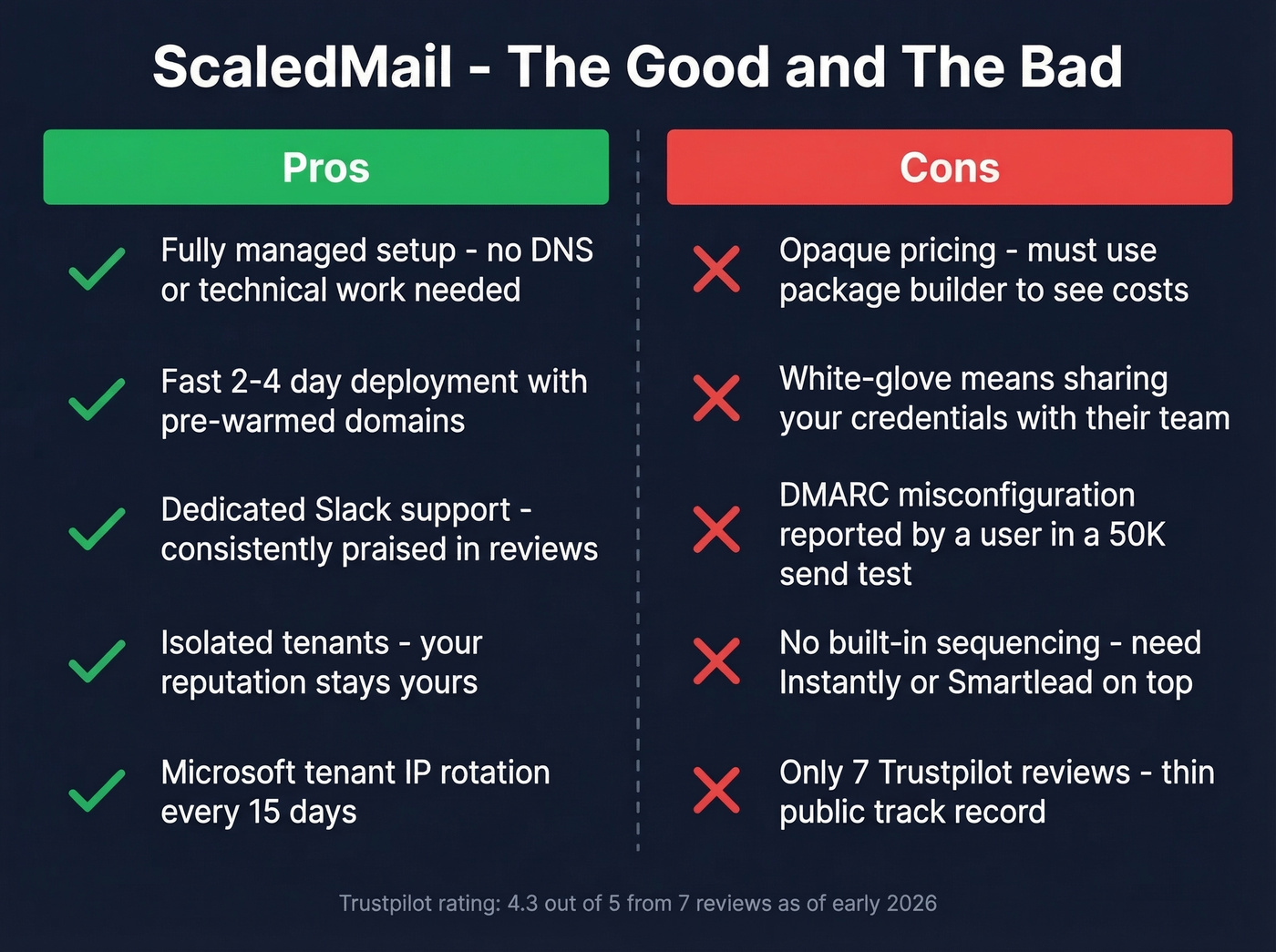 ScaledMail pros and cons visual summary card