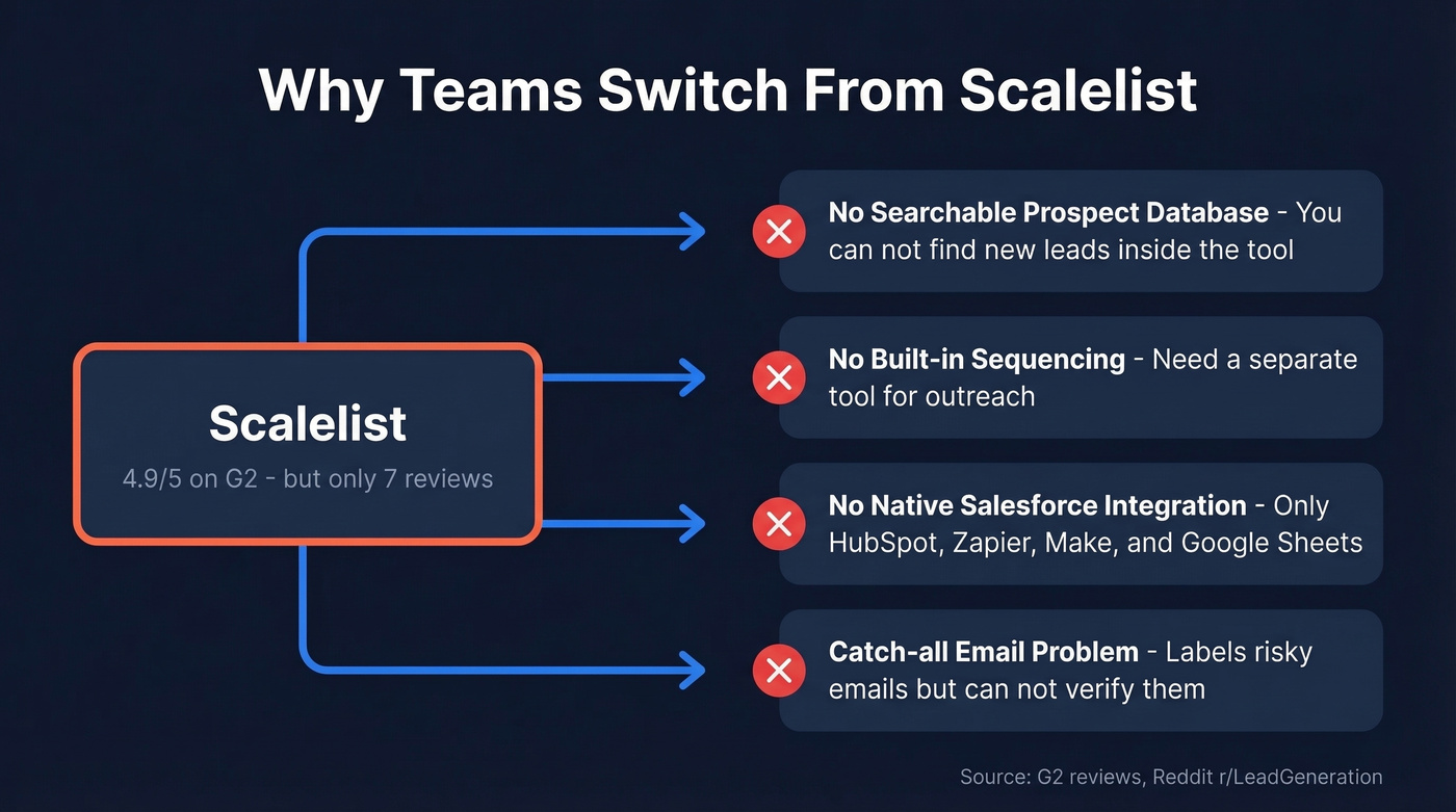 Visual showing top reasons teams switch from Scalelist