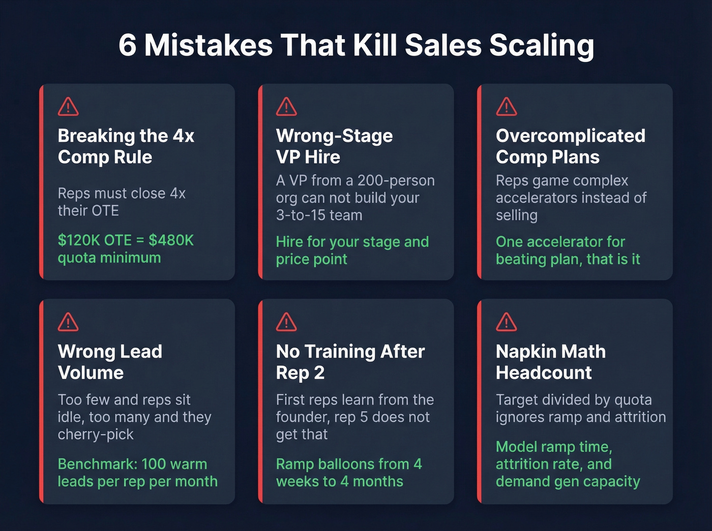 Six common scaling mistakes with warning indicators and benchmarks