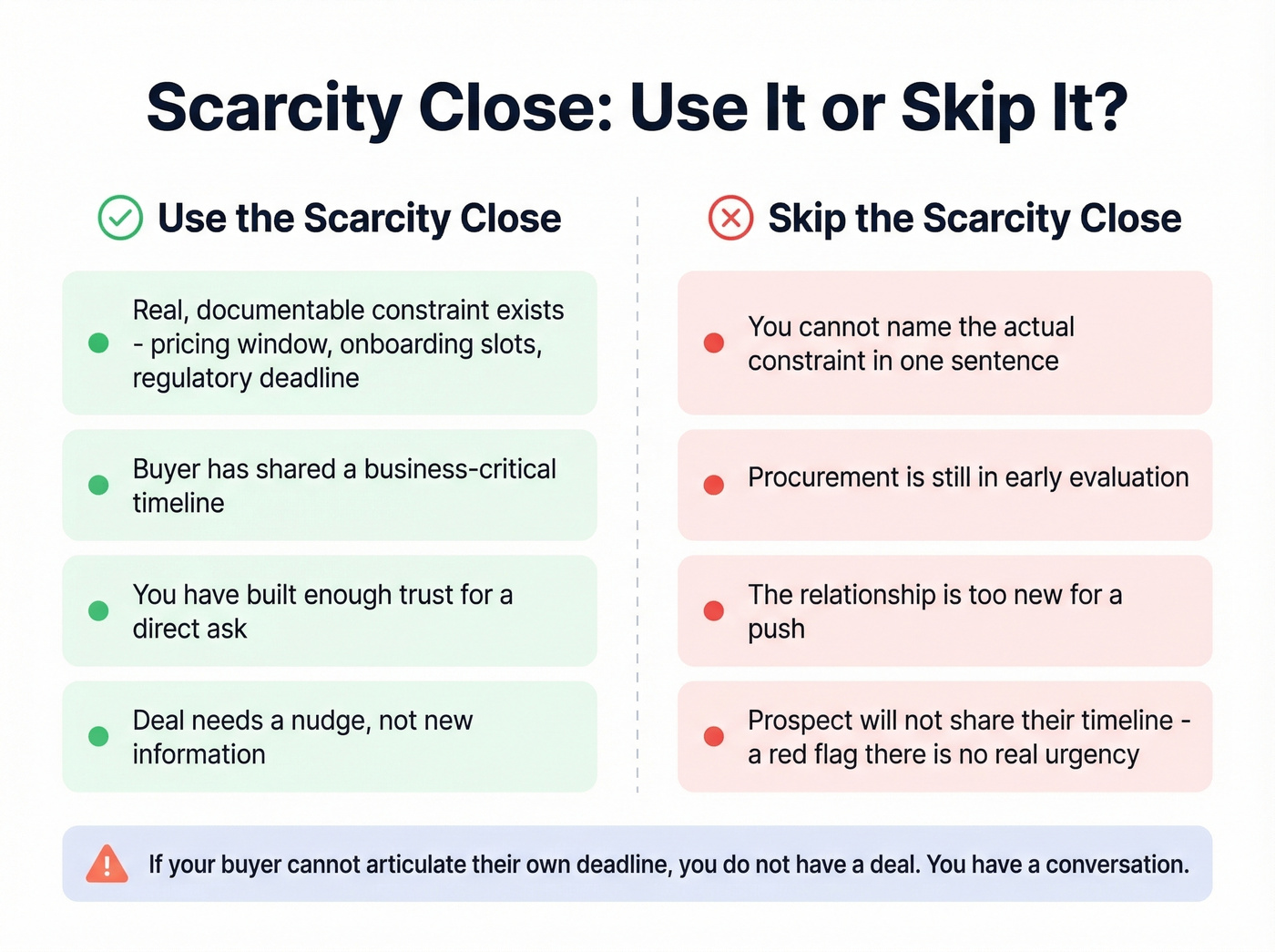 When to use vs skip the scarcity close decision guide