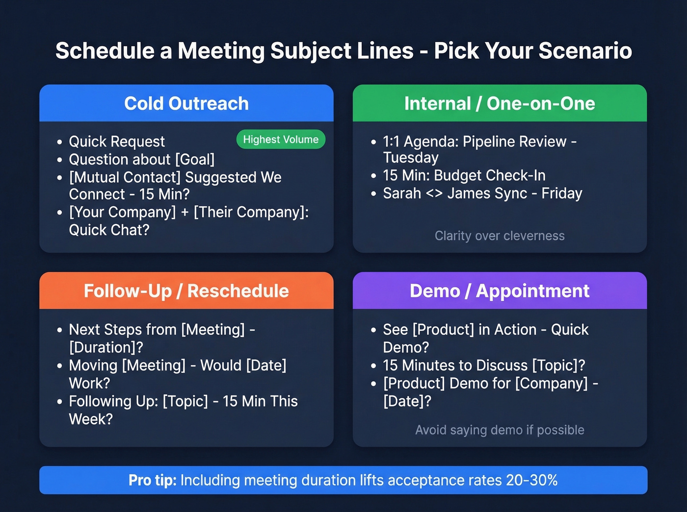 Meeting email subject line templates organized by scenario