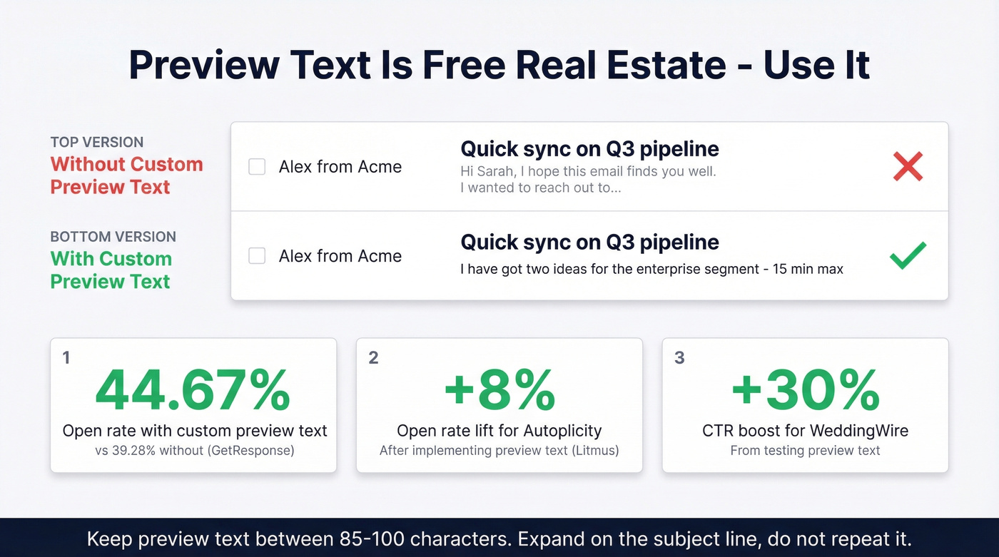 Preview text impact on open rates with before and after