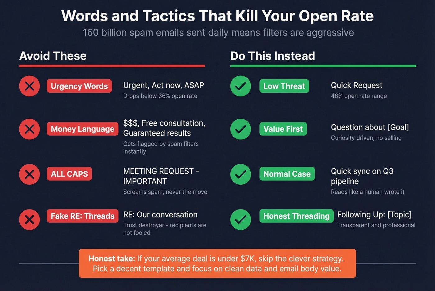 Spam trigger words and tactics to avoid in subject lines