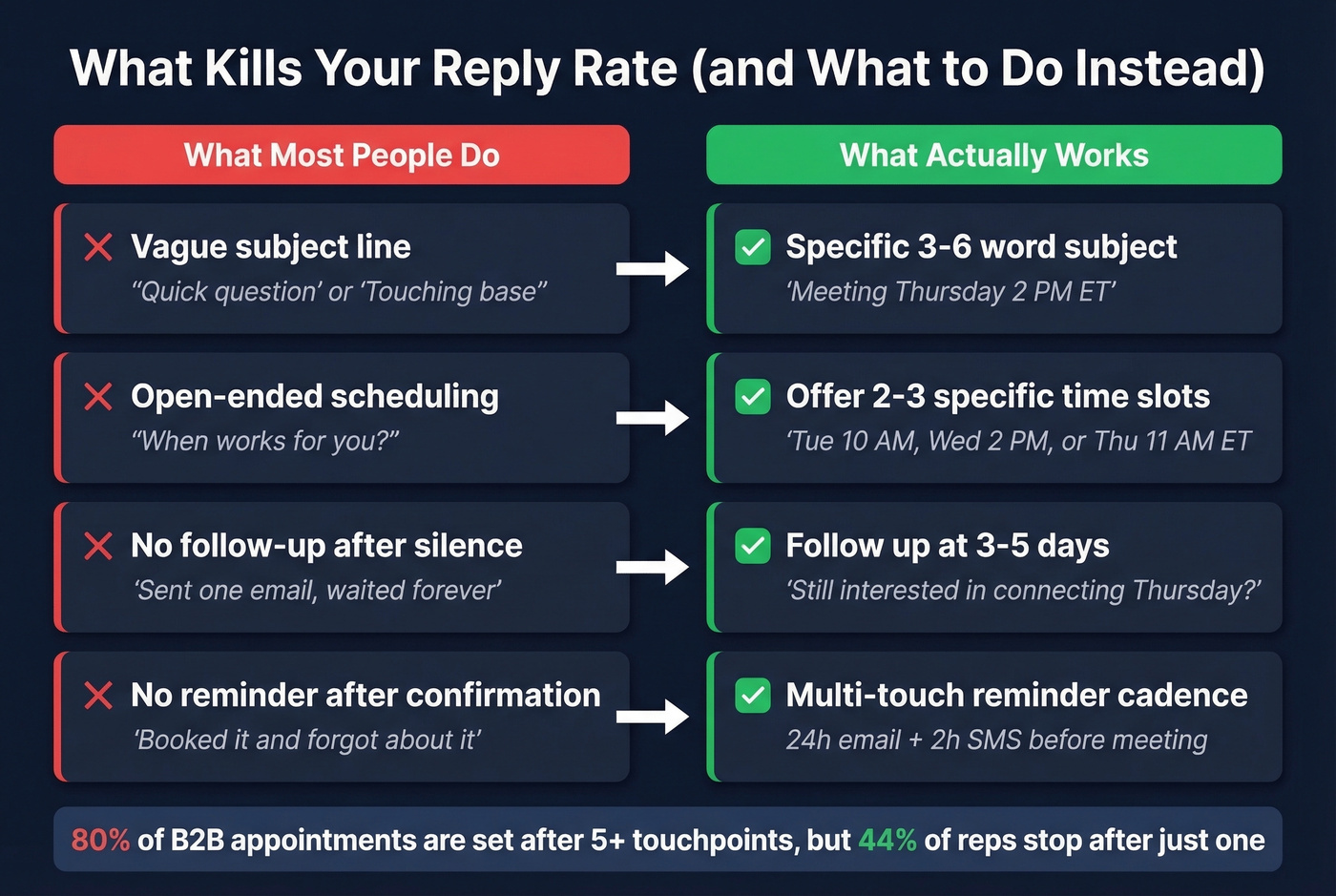 Side-by-side comparison of bad vs good scheduling email practices