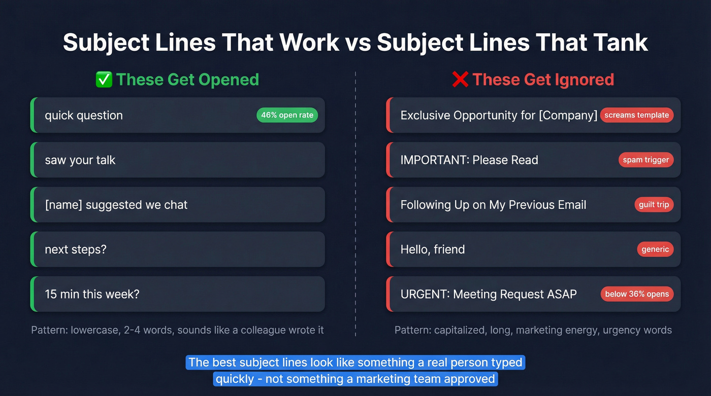 Good vs bad subject line comparison with examples