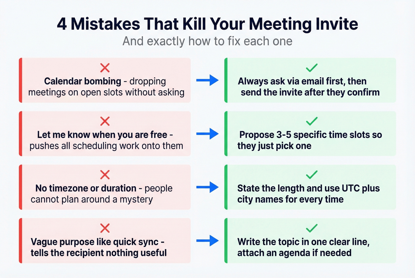 Four common meeting invite mistakes with fixes