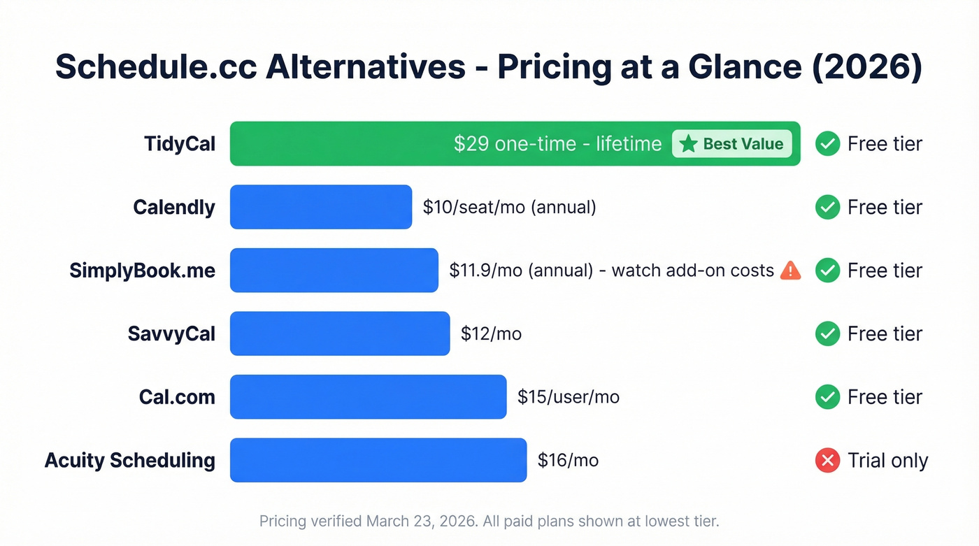 Schedule.cc alternatives pricing comparison chart for 2026