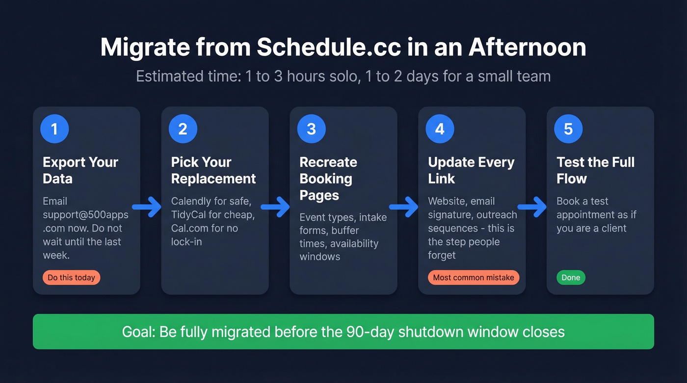 5-step migration flow from Schedule.cc to new tool