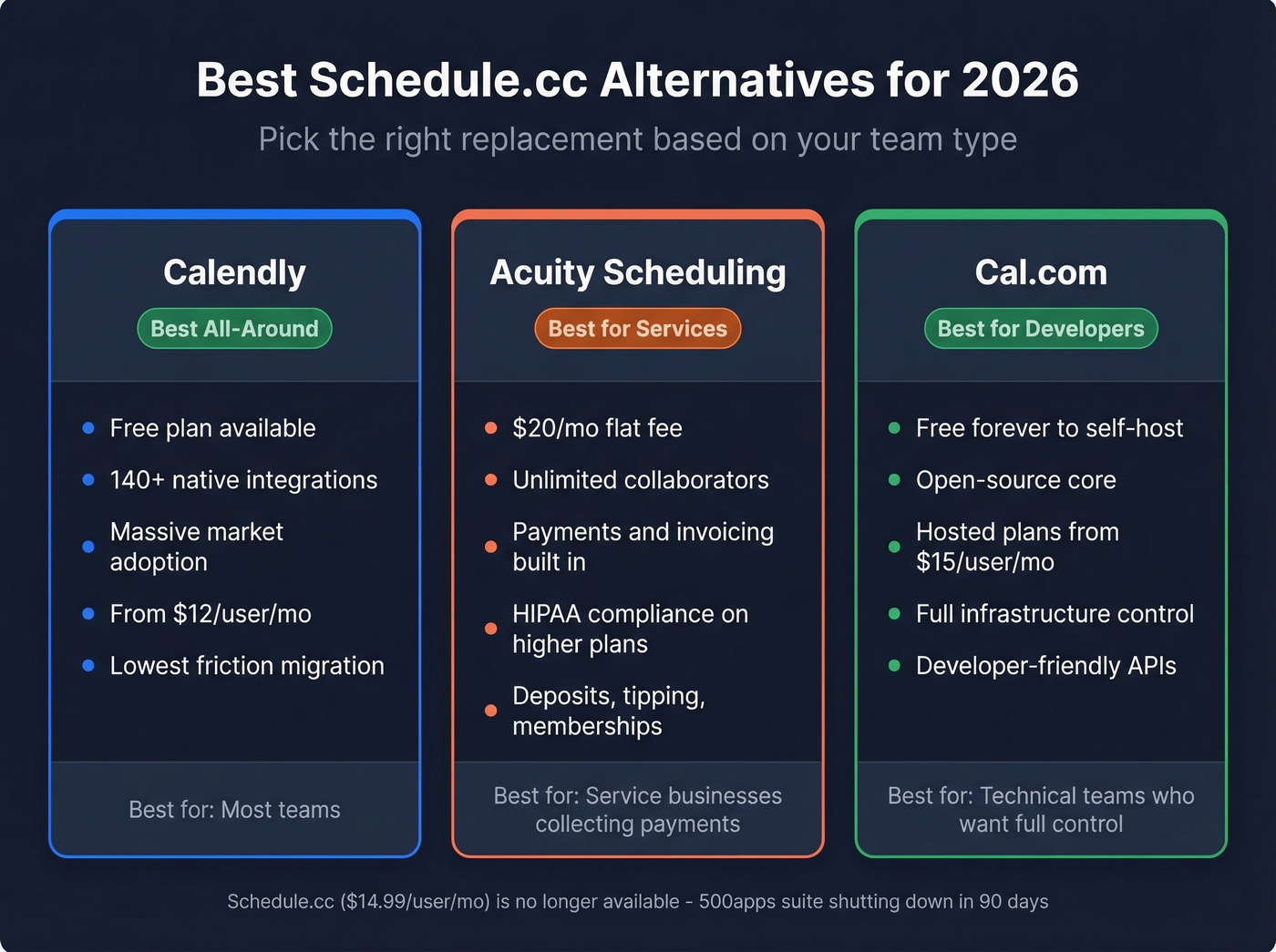 Schedule.cc alternatives comparison showing Calendly, Acuity, and Cal.com