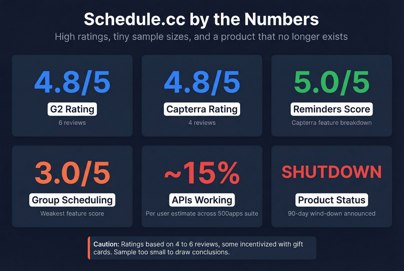 Schedule.cc review scores and key stats at a glance