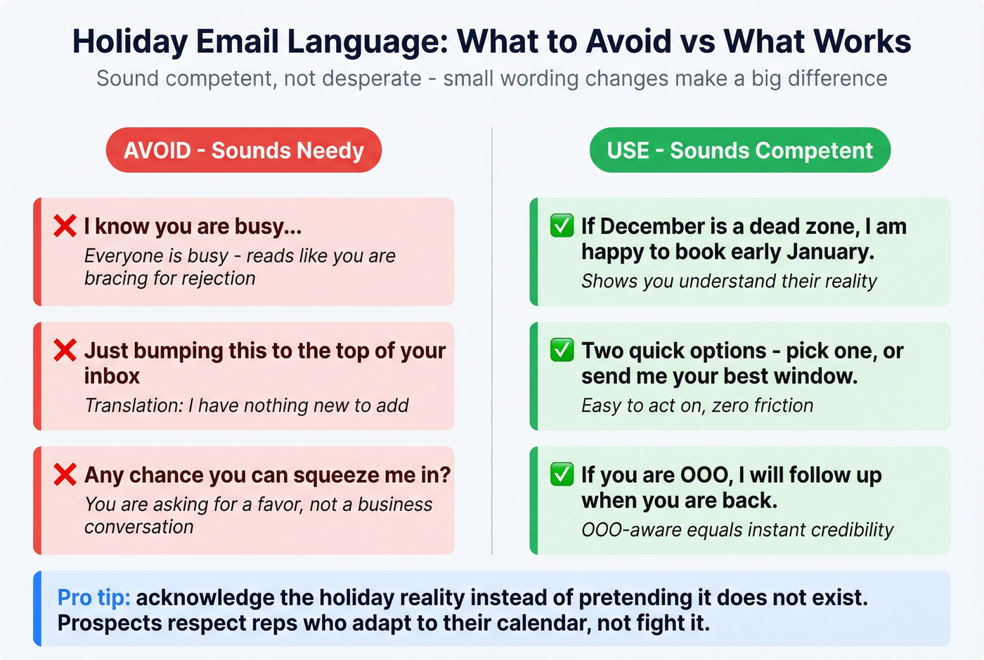 Holiday email language comparison - avoid vs use