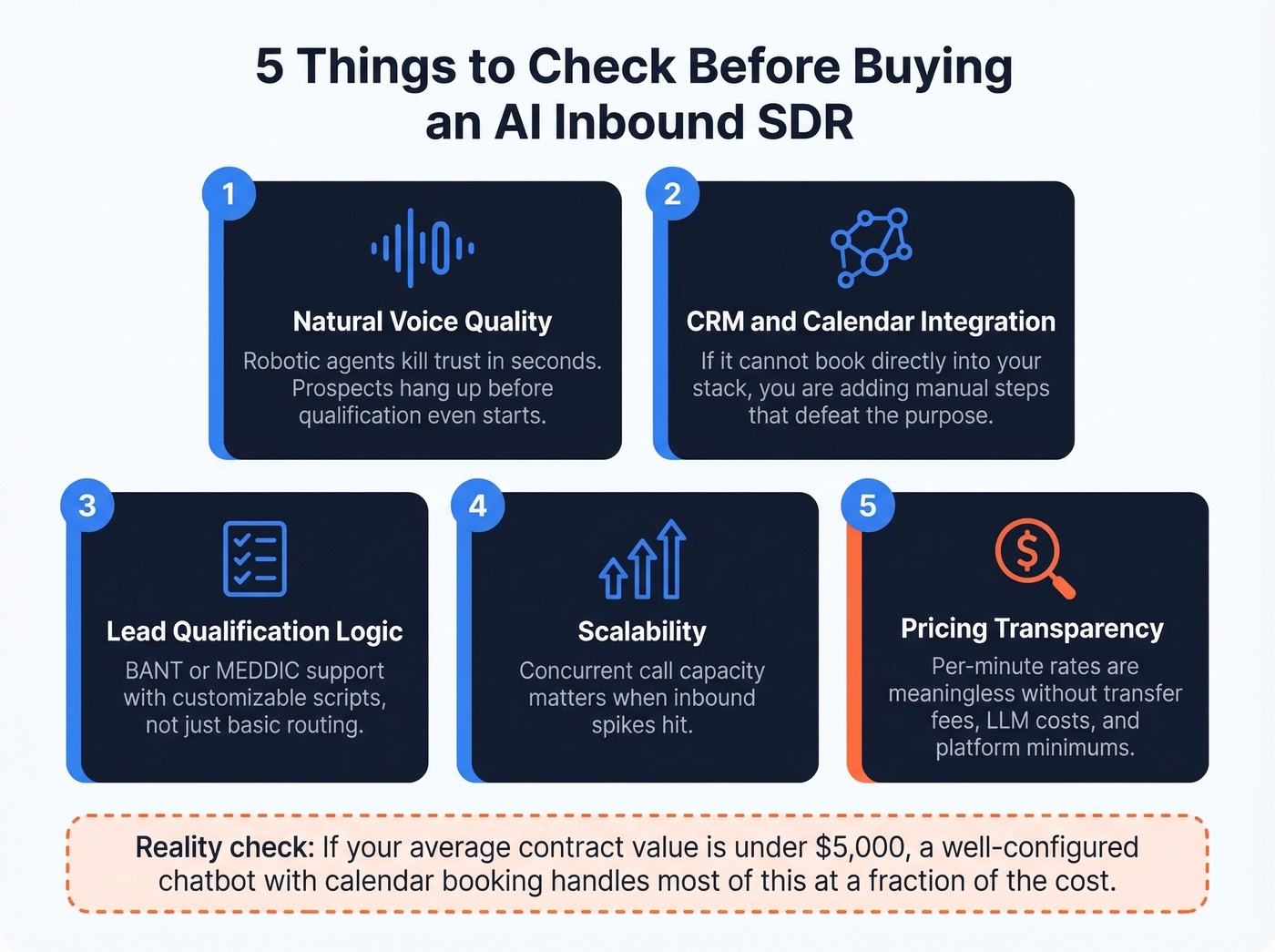 Five evaluation criteria for choosing an AI inbound SDR