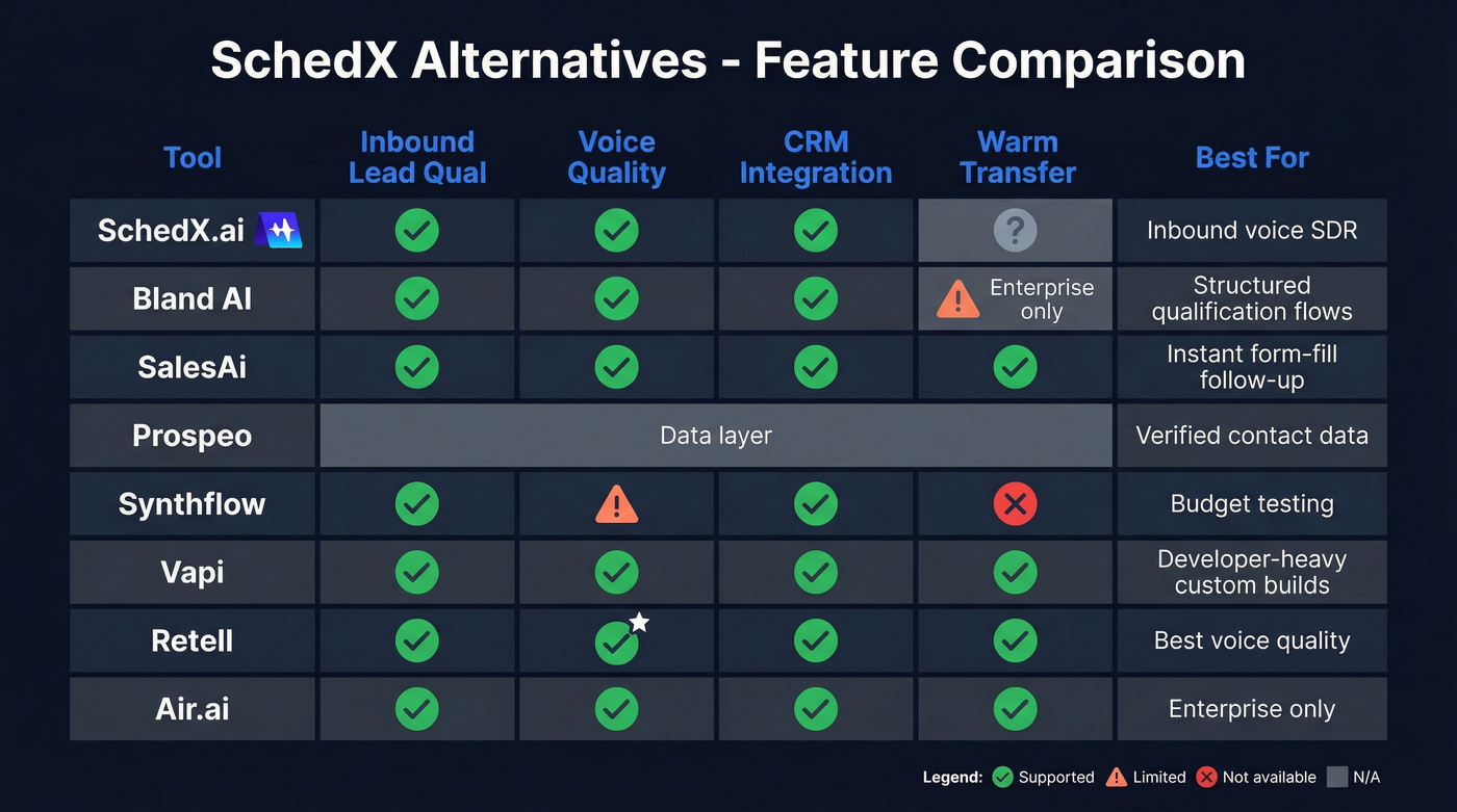 SchedX alternatives comparison matrix across key features