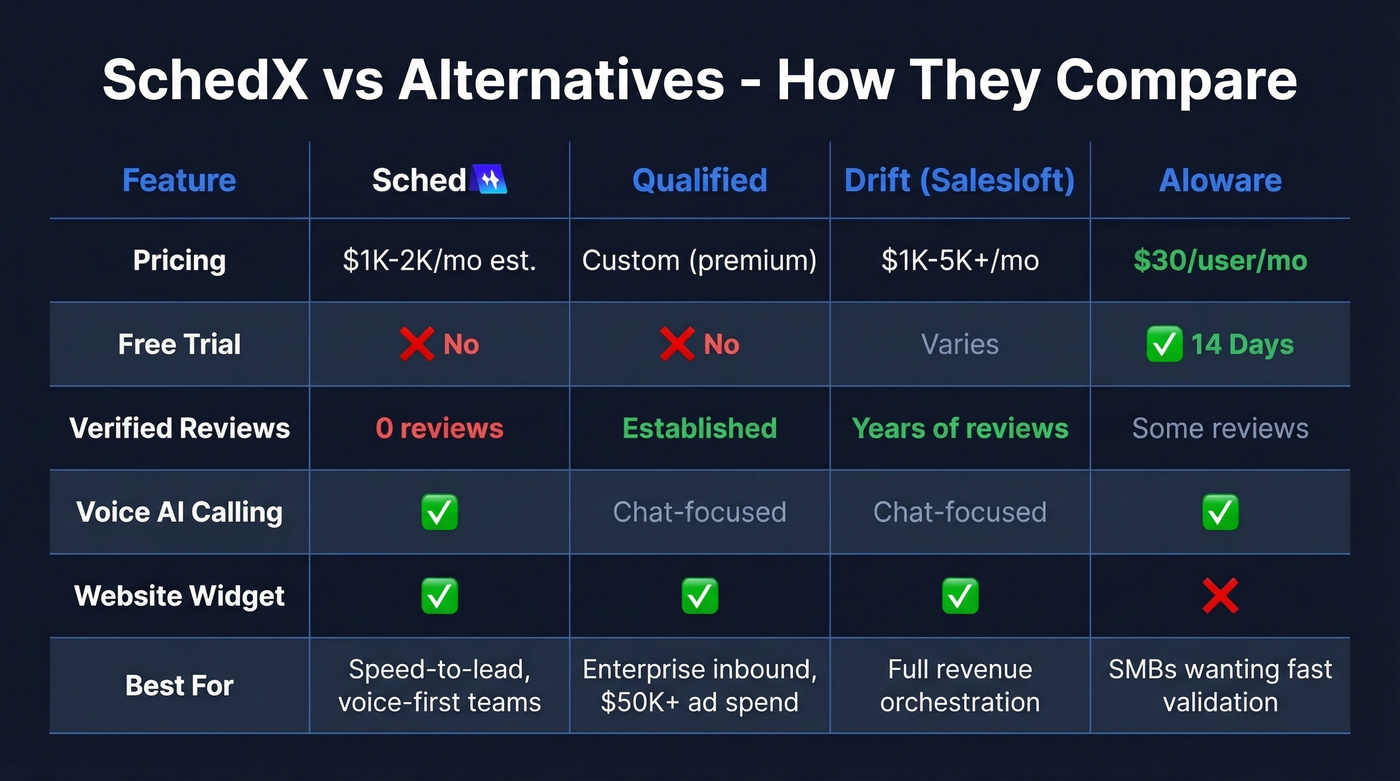 SchedX alternatives comparison with key differentiators