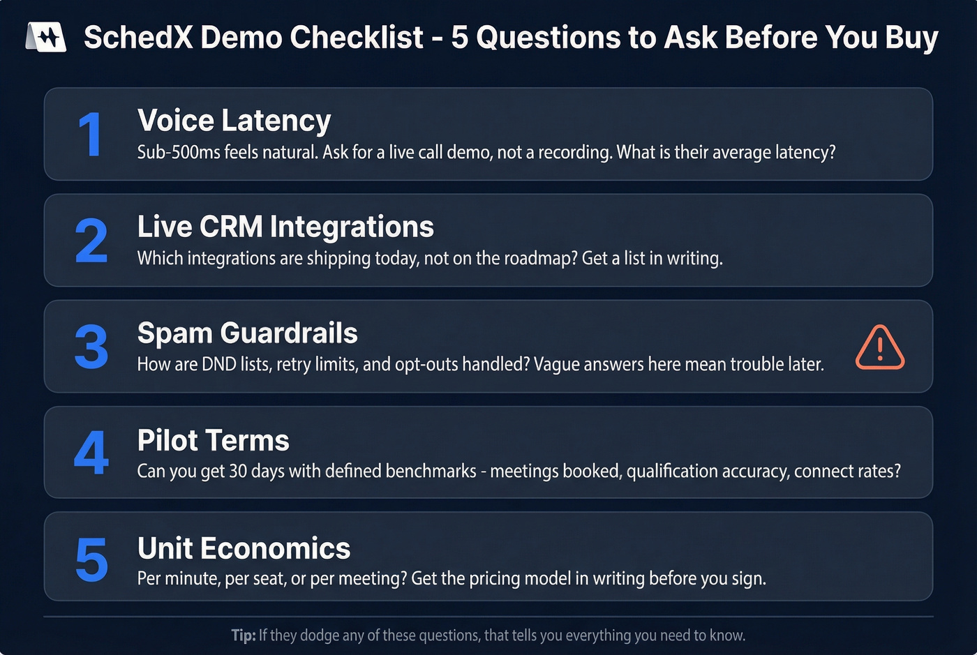 SchedX demo checklist with five key questions