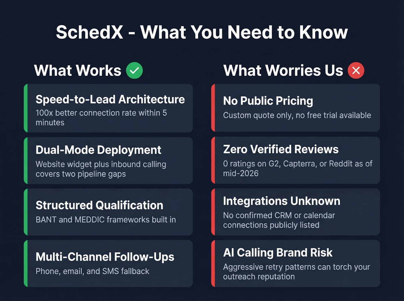 SchedX pros and cons visual scorecard