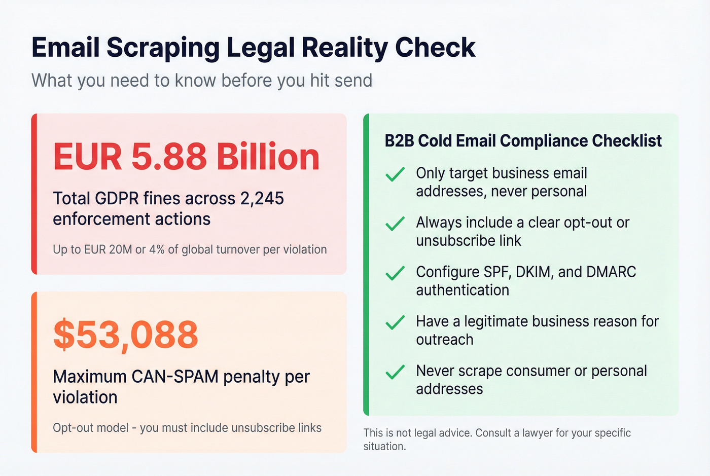 GDPR and CAN-SPAM penalty stats and compliance checklist