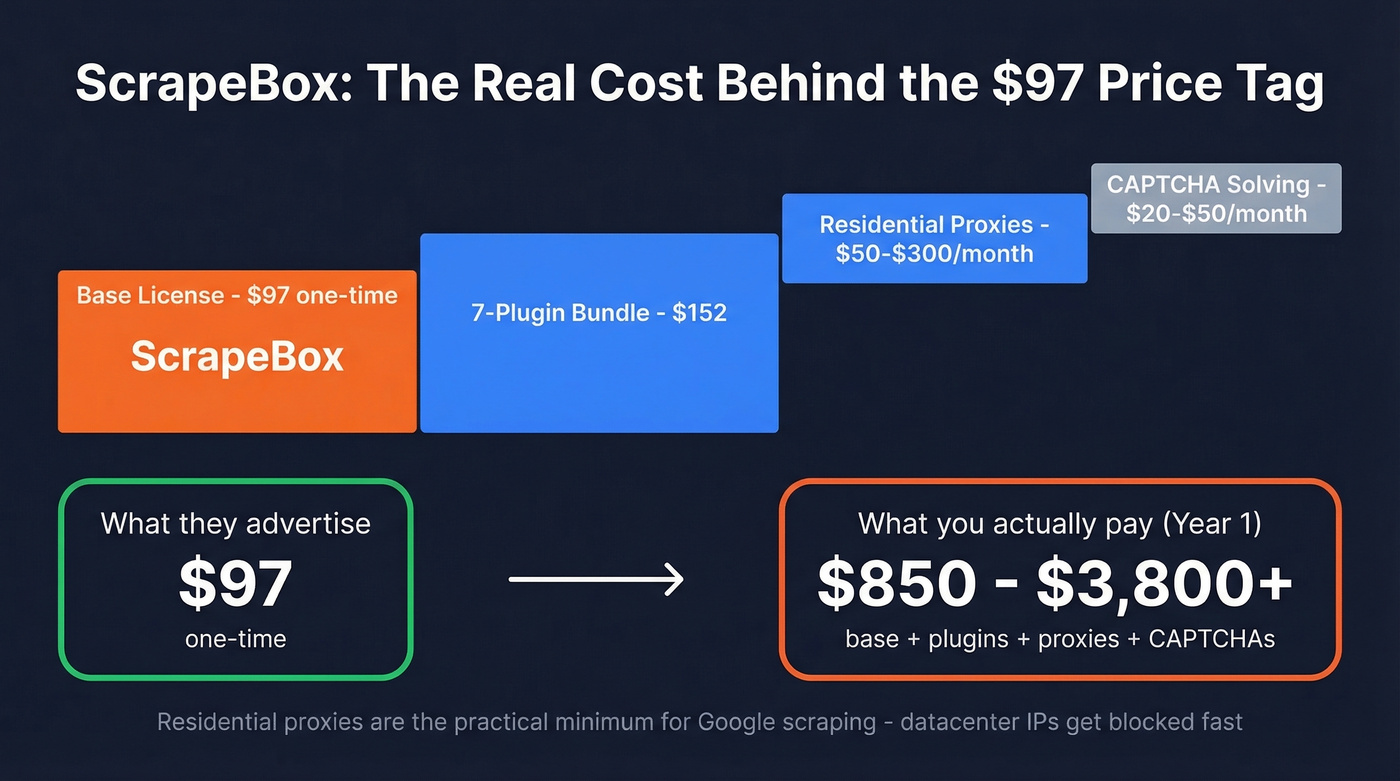 ScrapeBox true cost breakdown from $97 to $3800+