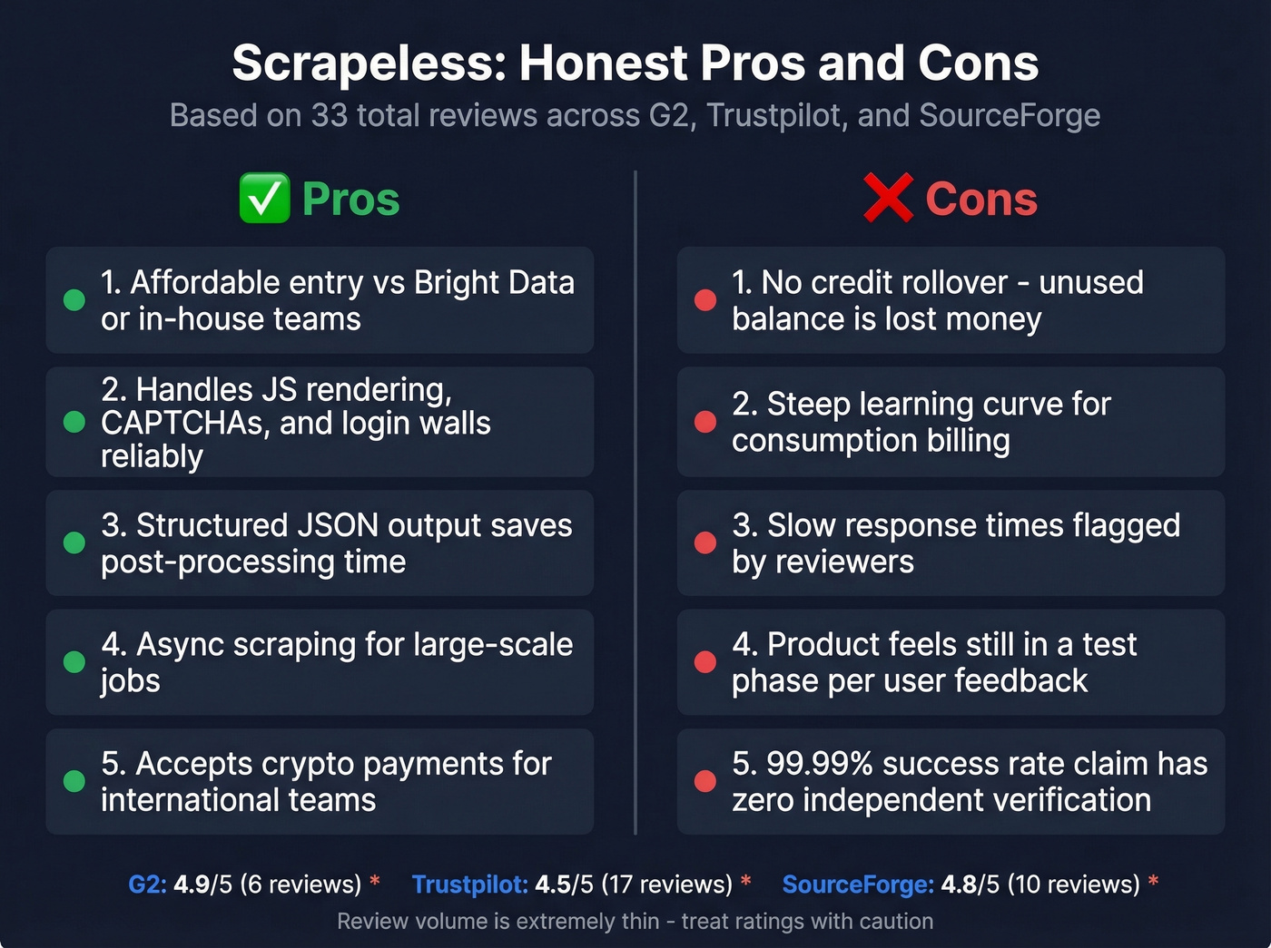 Scrapeless pros and cons visual scorecard