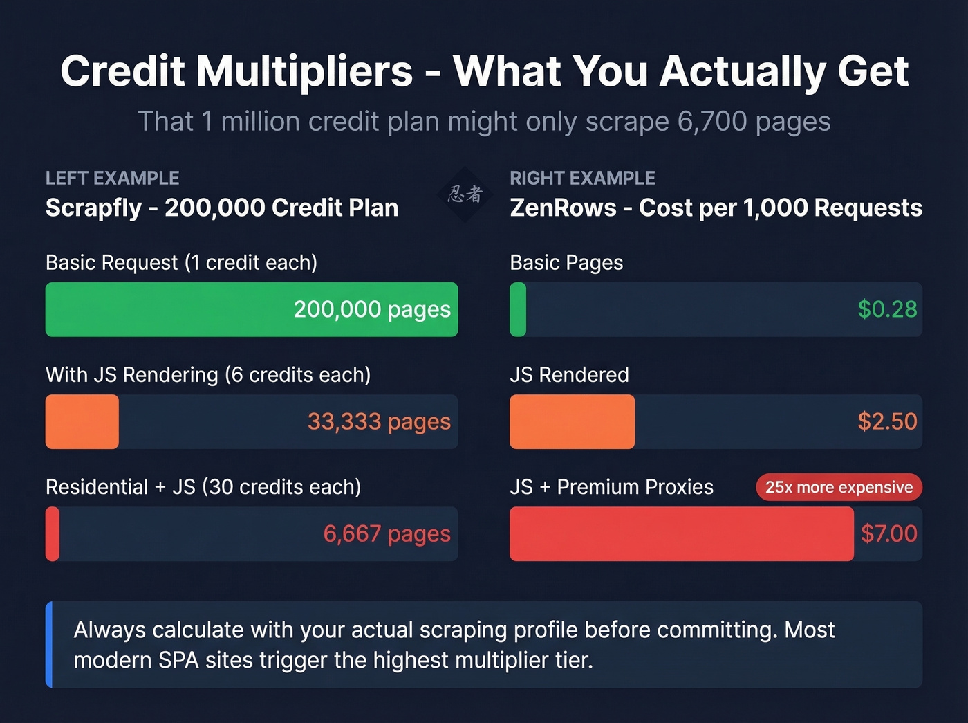 Credit multiplier impact showing real pages per plan