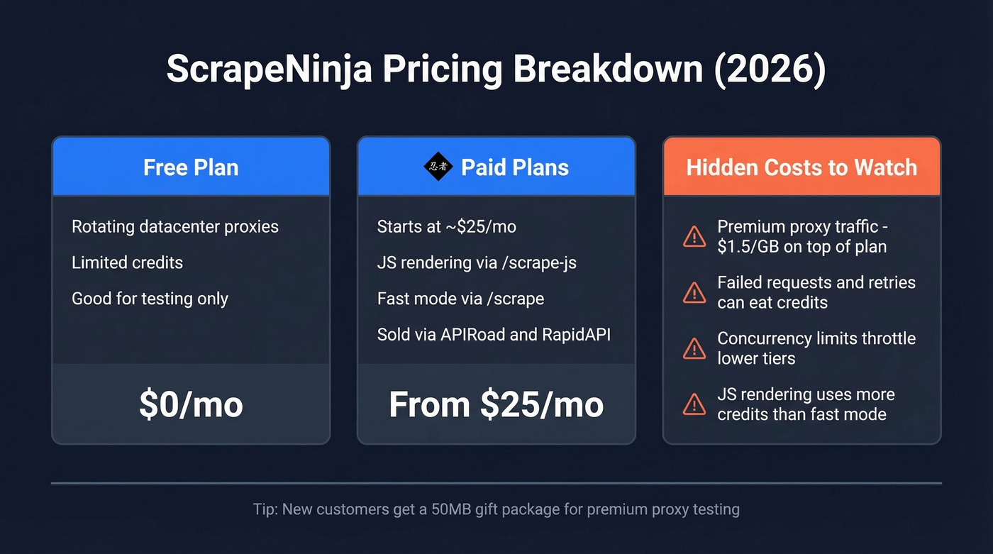 ScrapeNinja pricing tiers and hidden costs breakdown