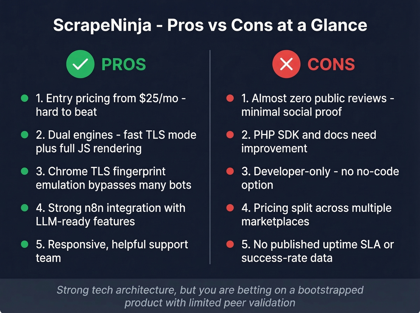 ScrapeNinja pros and cons visual summary card