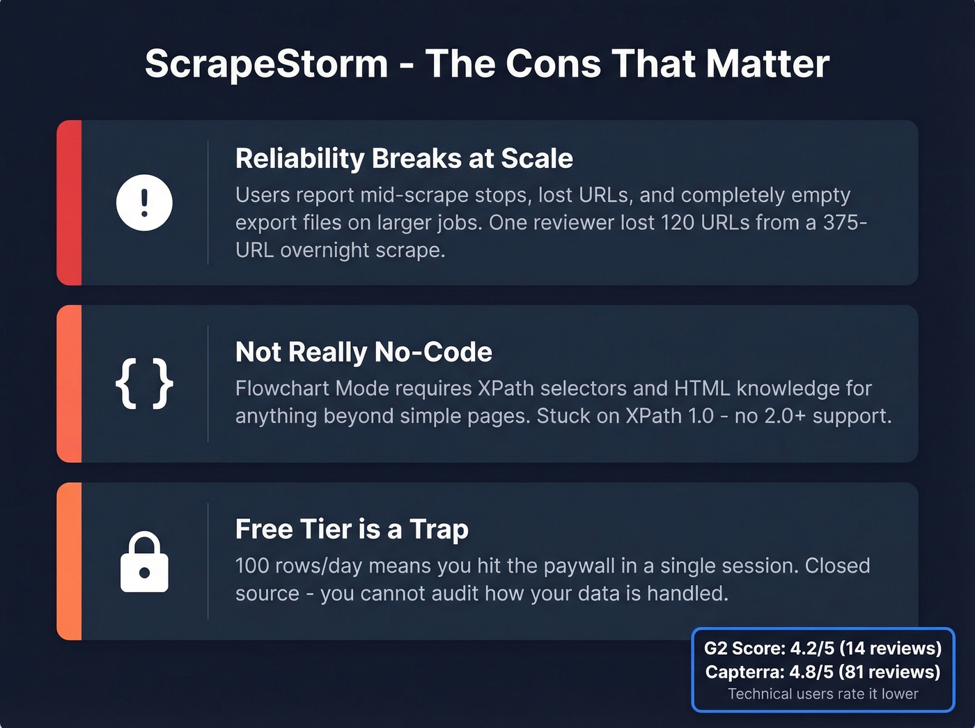 ScrapeStorm reliability issues and key cons visual summary