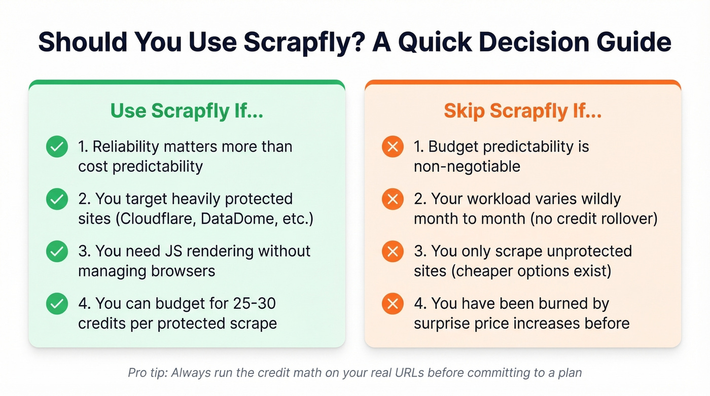 Scrapfly decision matrix for use vs skip scenarios
