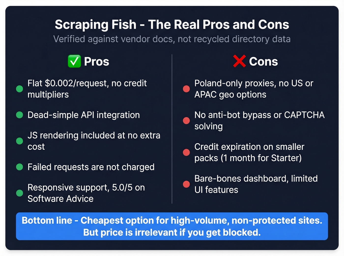 Scraping Fish pros and cons visual summary card